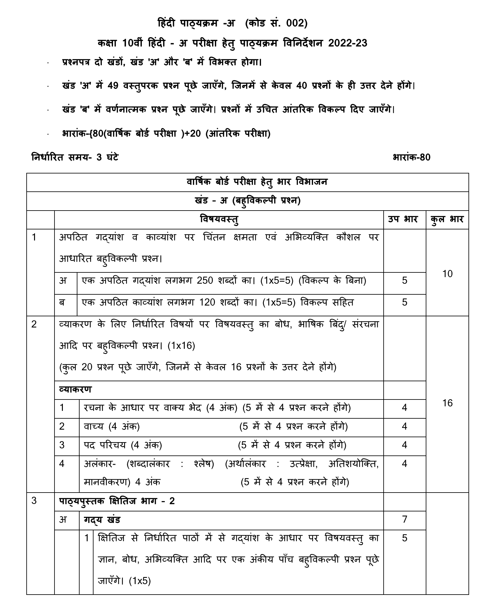 CBSE Class 10 Hindi Syllabus 2022-23 Term 1 & 2