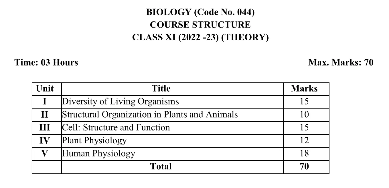 CBSE Class 11 Biology Syllabus 2022-23