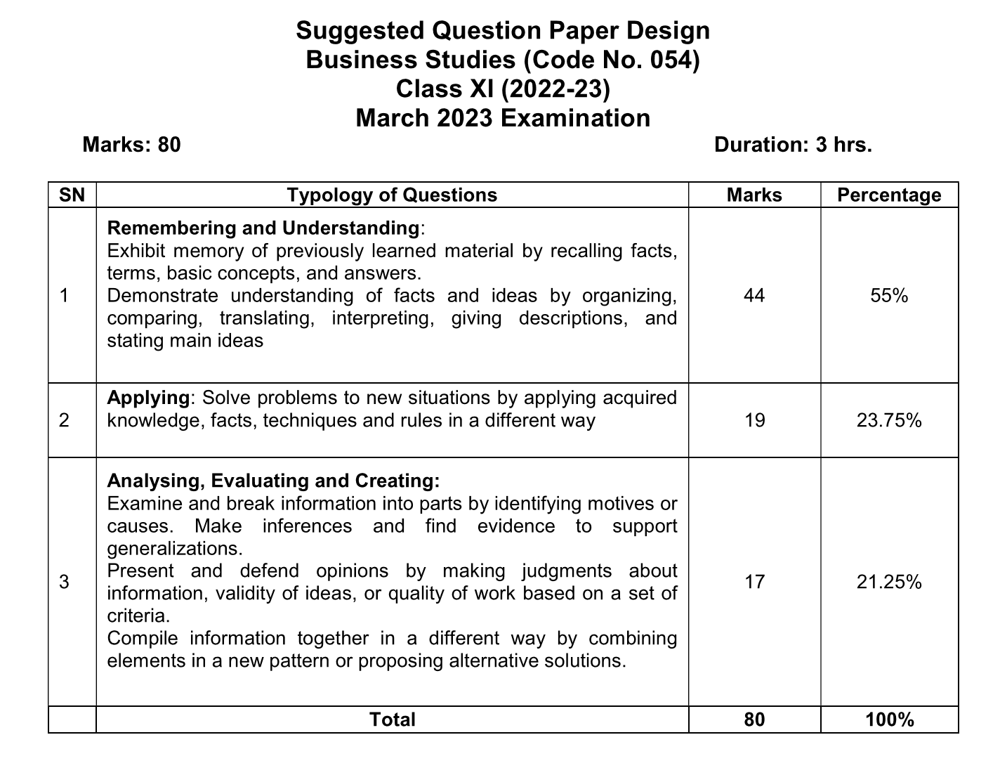 CBSE Class 11 Business Studies Question Paper Design 2022-23