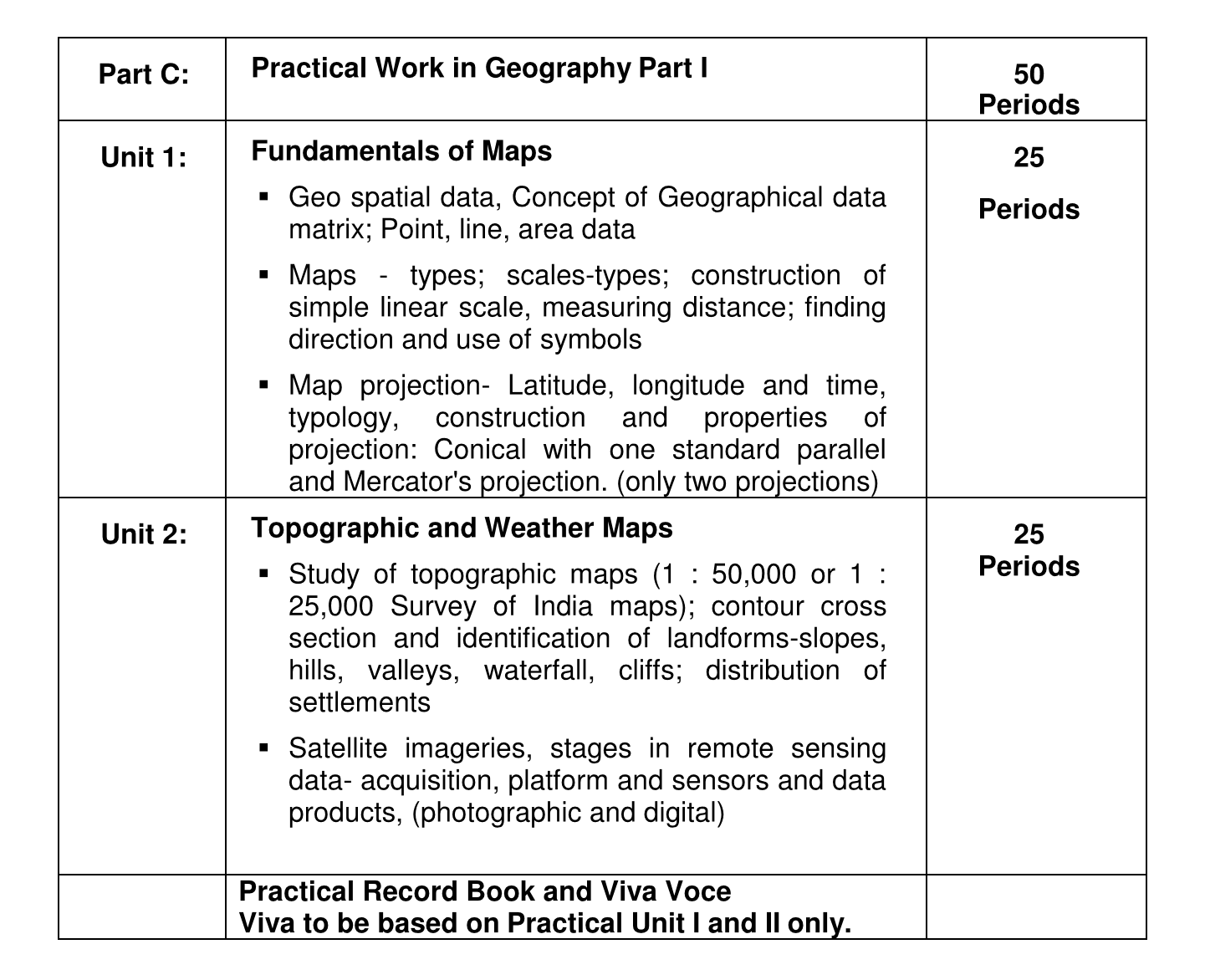 CBSE Class 11 Geography Practical work 2022-23