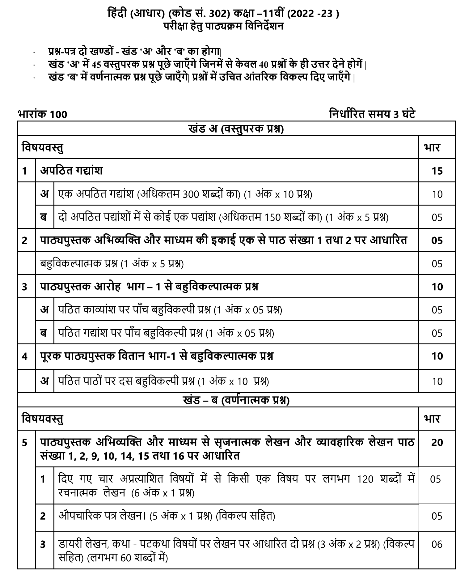 CBSE Class 11 Hindi Syllabus 2022-23
