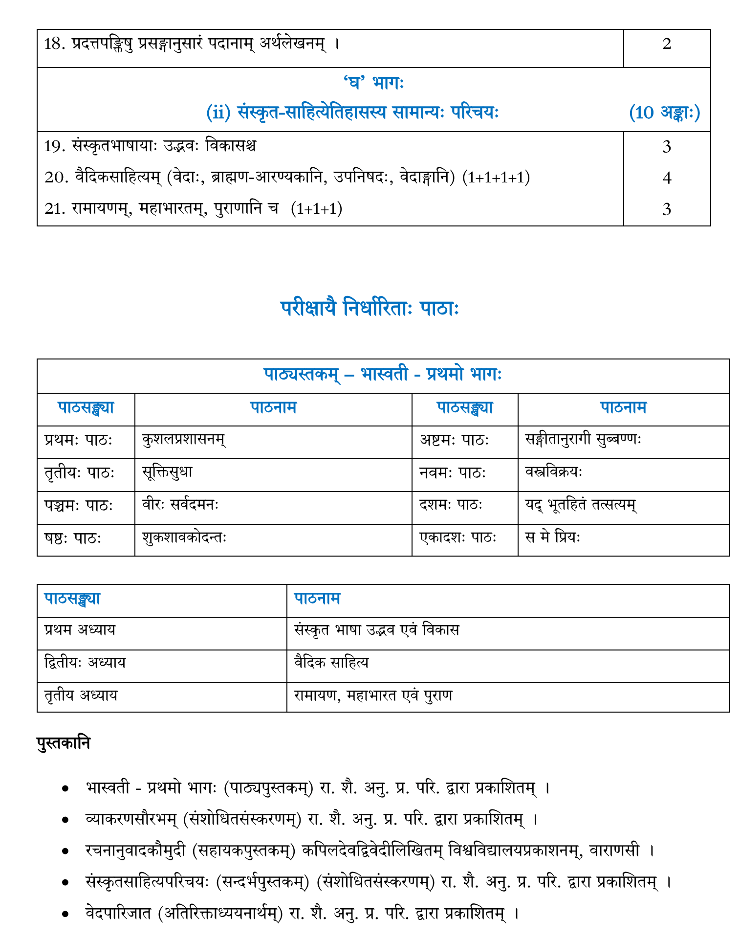 CBSE Class 11 Sanskrit Term 2 Syllabus 2022-23