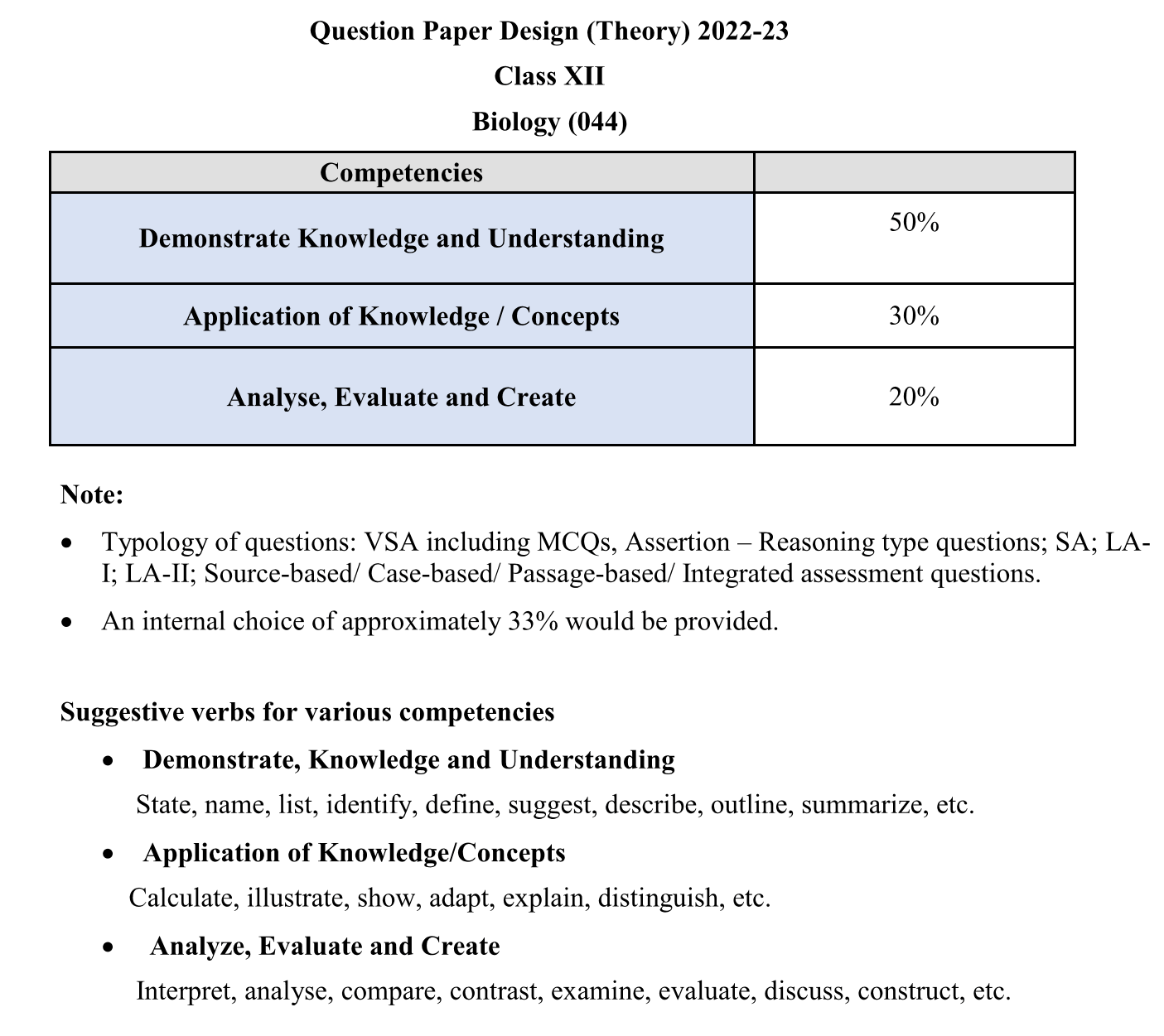 CBSE Class 12 Biology Question Paper Design 2022-23