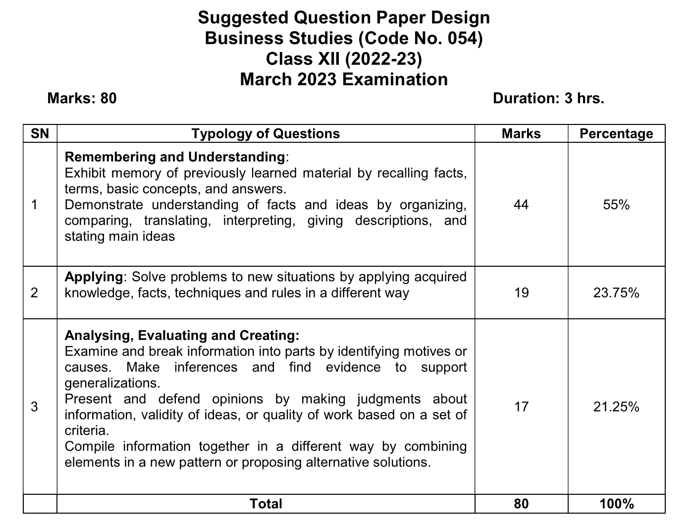CBSE Class 12 Business Studies Question Paper Design 2022-23