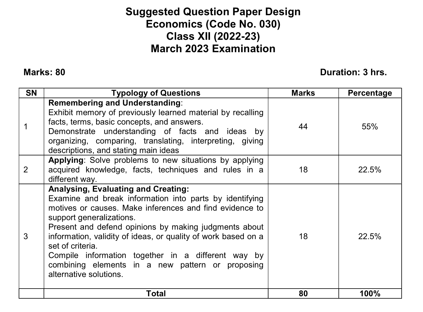CBSE Class 12 Economics Question Paper Design 2022-23