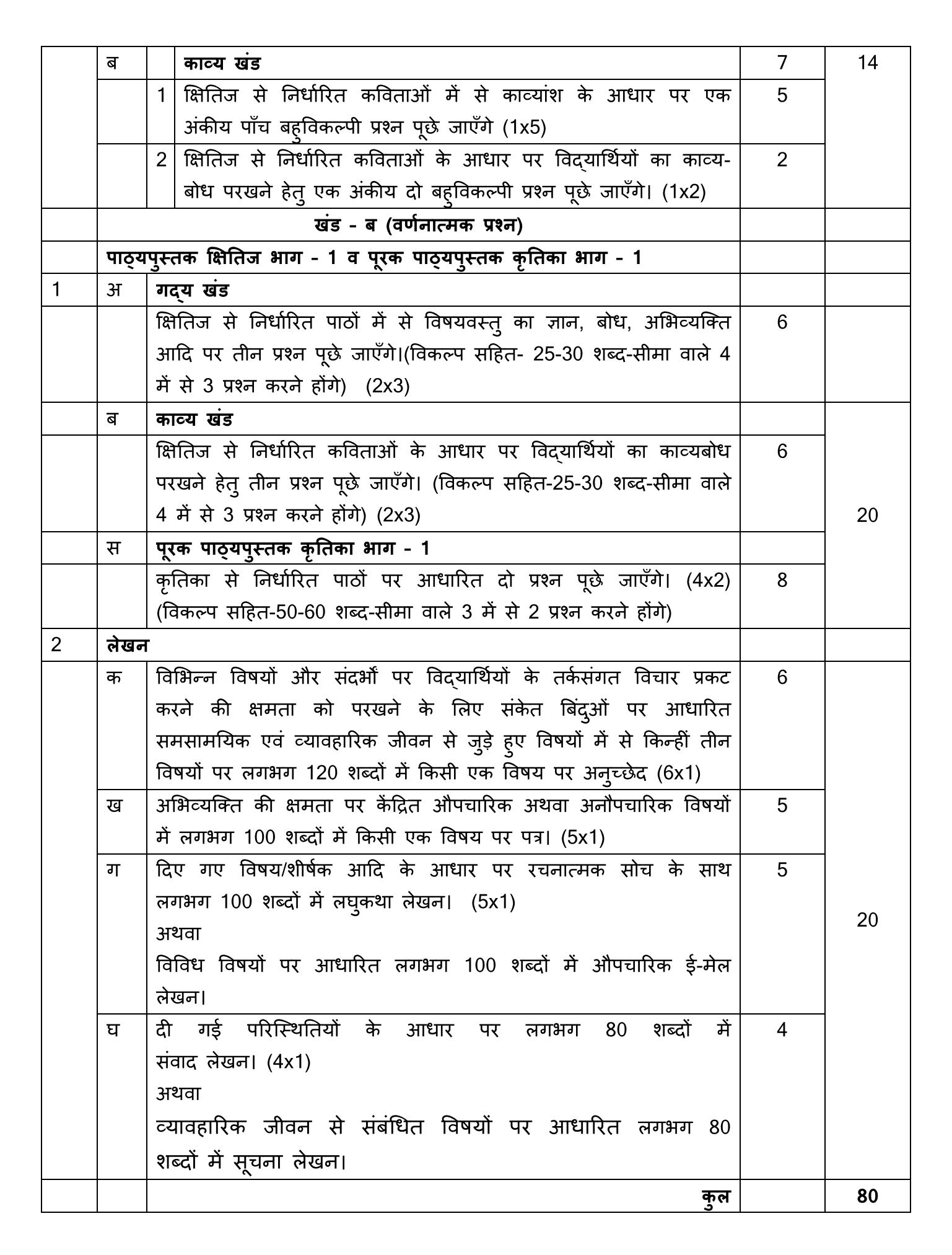 CBSE Class 9 Hindi Syllabus 2022-23 for Term 1