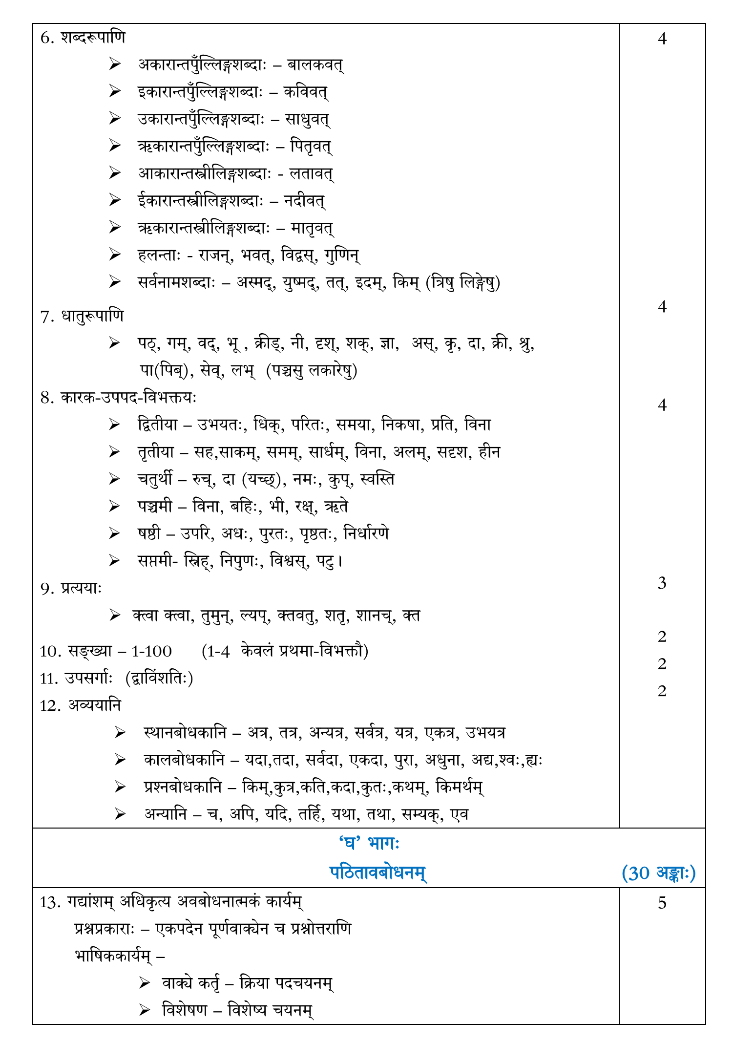 CBSE Class 9 Sanskrit Term 1 Syllabus 2022-23