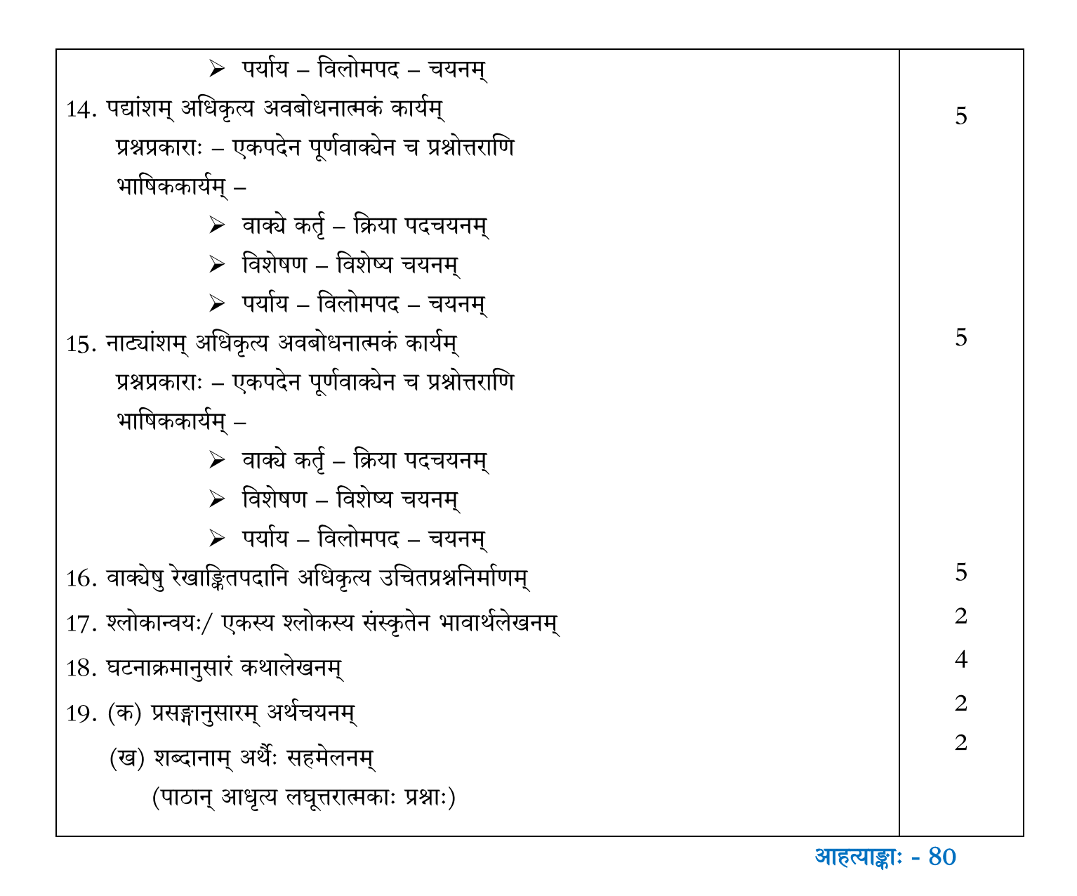 CBSE Class 9 Sanskrit Term 2 Syllabus 2022-23