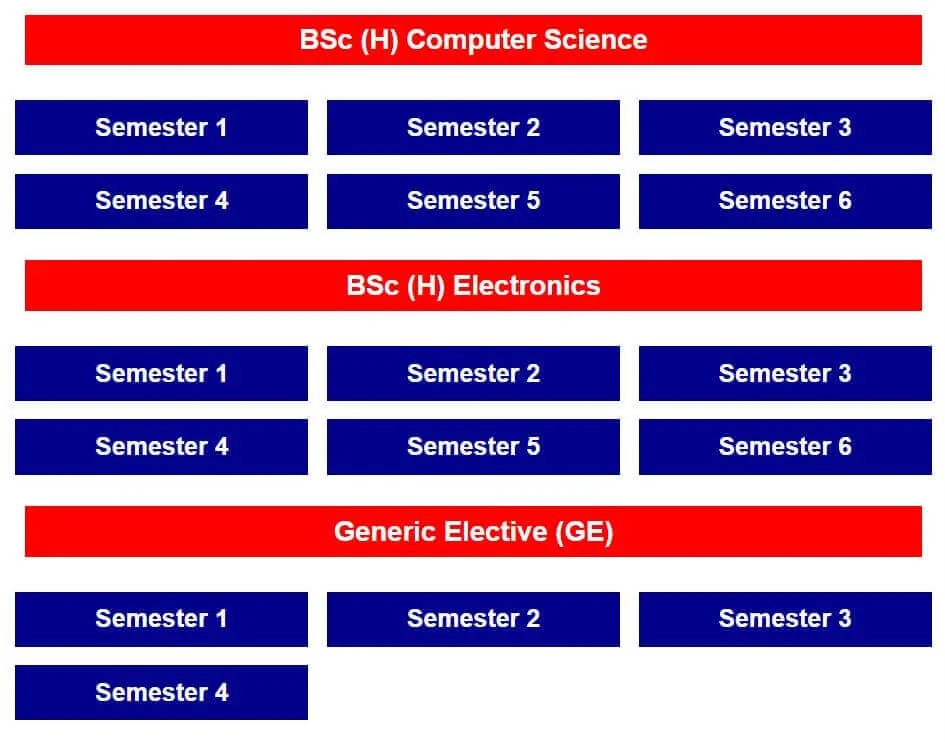 DU Previous Year Question Papers with Solutions last 10 year select semester of du last 10 year question papers with solutions pdf